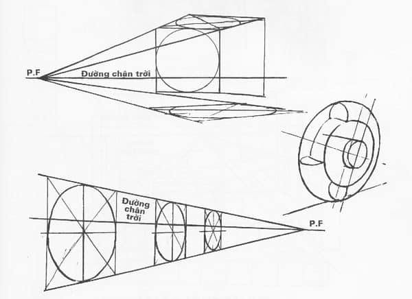 điểm nhìn cảnh quan