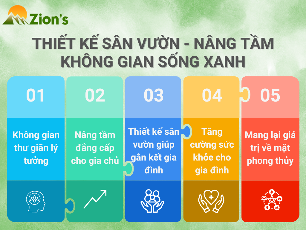 Thiết kế sân vườn nâng tầm không gian sống